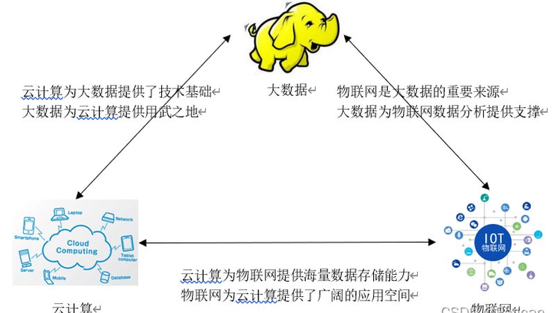 数据挖掘面试题汇总：必备知识点解析