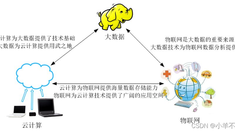云计算运维工程师到底在做什么